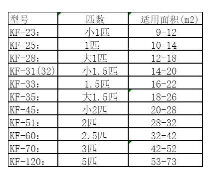 贡井空调维修